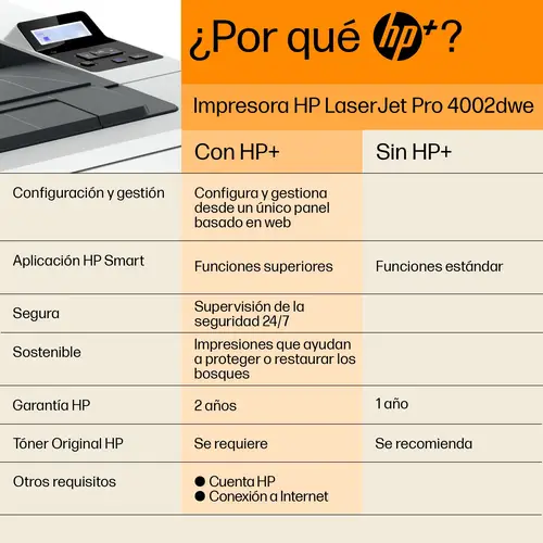 LaserJet Pro Impresora HP 4002dwe, Blanco y negro, Impresora para Pequeñas y medianas empresas, Estampado, Conexión inalámbrica  HP+  Compatible con HP Instant Ink  Impresión desde el teléfono o tablet - Imagen 10