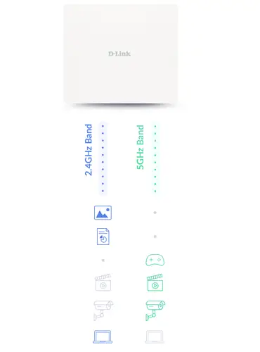 DAP-X3060OU punto de acceso inalámbrico 3000 Mbit/s Blanco Energía sobre Ethernet (PoE) - Imagen 8