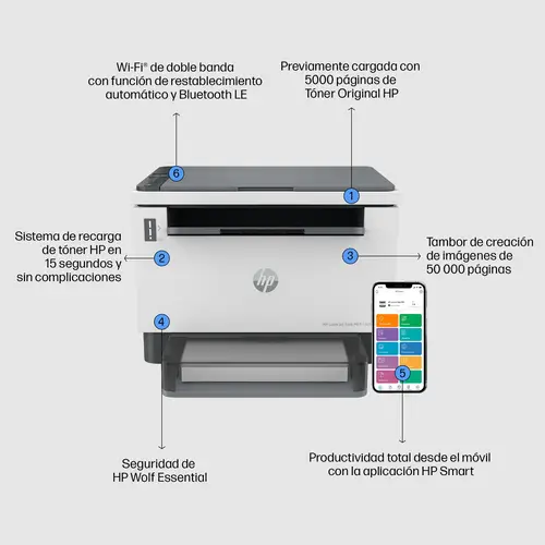 LaserJet Impresora multifunción Tank 1604w - Imagen 7