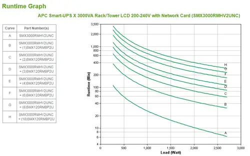 Smart-UPS sistema de alimentación ininterrumpida (UPS) Línea interactiva 3 kVA 2700 W 9 salidas AC - Imagen 5