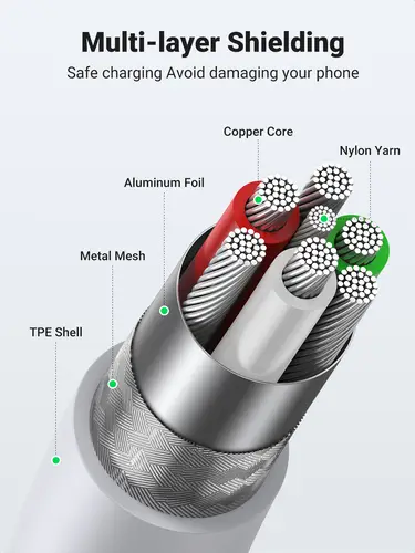 cable USB 2.0 A lightning 2m, 5V/2.4A iPhone 7 / 7plus / 6S/ 6 / 6 Plus, iPhone 5s/5c/5, iPad Mini/Mini 2, iPad 1 m Blanco - Imagen 6