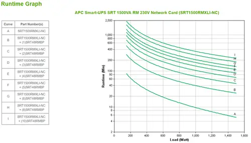 SRT1500RMXLI-NC sistema de alimentación ininterrumpida (UPS) Doble conversión (en línea) 1,5 kVA 1500 W - Imagen 3