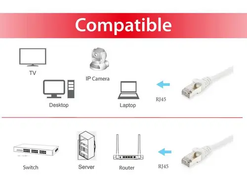 605515 cable de red Blanco 7,5 m Cat6 S/FTP (S-STP) - Imagen 3