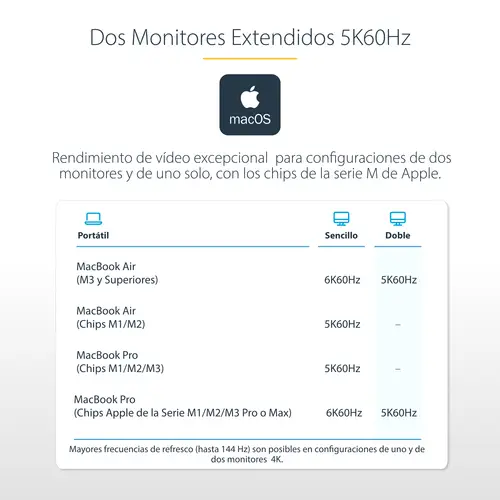 Docking Station Multipantalla Thunderbolt 4 - Dock para Dos, Tres o 4 Monitores - 2x HDMI/2x DP - Hub Ladrón 7x USB - Ethernet de 2,5Gbps - PD 98W - Imagen 13