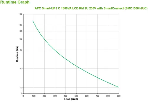 SMC1500I-2UC sistema de alimentación ininterrumpida (UPS) Línea interactiva 1,5 kVA 900 W 4 salidas AC - Imagen 3