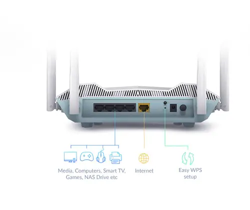 R32 router inalámbrico Gigabit Ethernet Doble banda (2,4 GHz / 5 GHz) Blanco - Imagen 6