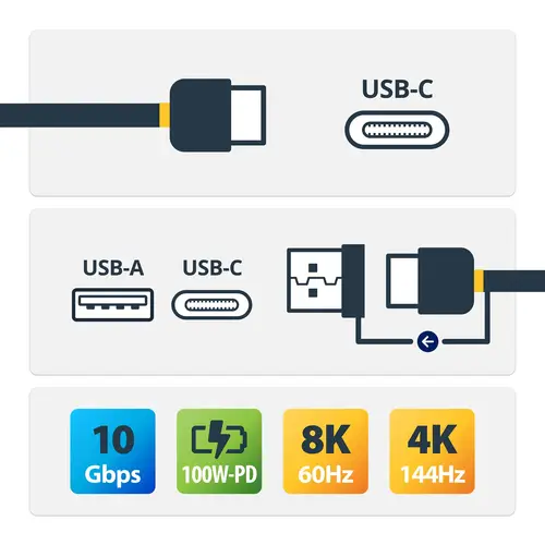 Cable USB-C de 1m con Llave Adaptador (Dongle) a USB-A - Cable Híbrido USB Tipo C a USBC (10Gbps y PD de 100W) o USBA (5Gbps) - Ideal Para Docking Stations Híbridas - Imagen 2