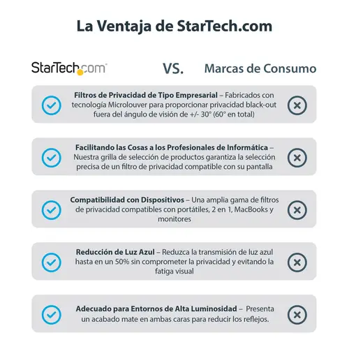 Filtro de Privacidad para Macbook Pro 21/23 o Portátiles de 16" - Mate - Antirreflectante - Anti Luz Azul - 51% de Reducción de Luz Azul - Protector de Pantalla - Imagen 14