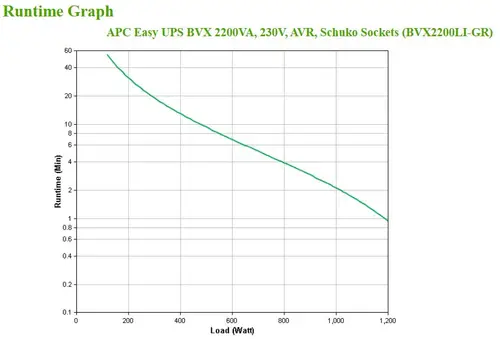 Easy UPS sistema de alimentación ininterrumpida (UPS) Línea interactiva 2,2 kVA 1200 W 4 salidas AC - Imagen 4