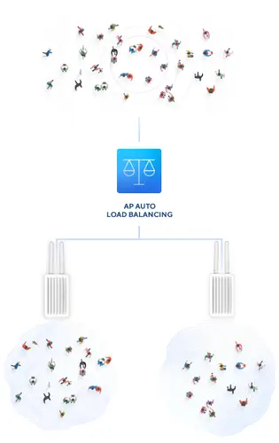 DIS-3650AP punto de acceso inalámbrico 867 Mbit/s Blanco Energía sobre Ethernet (PoE) - Imagen 10
