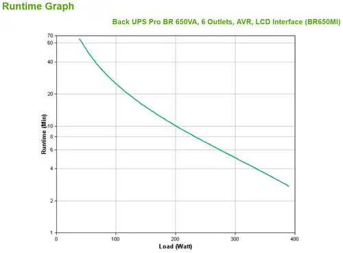 BR650MI sistema de alimentación ininterrumpida (UPS) Línea interactiva 0,65 kVA 390 W 6 salidas AC - Imagen 4