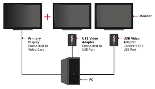 Adaptador de Vídeo Externo USB a VGA - Tarjeta Gráfica Externa Cable - 1920x1200 - Imagen 5