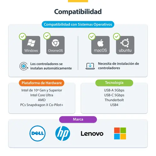 Adaptador de USB a HDMI Doble, USB A/C a 2 Pantallas HDMI (1x 4K30Hz, 1x 1080p), Dongle Integrado USB-A a C, Cable de 11cm, Adaptador USB 3.0 a HDMI, Windows y macOS - Imagen 13