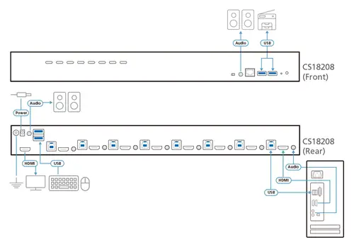 Switch KVM HDMI 4K USB 3.0 de 8 puertos - Imagen 4
