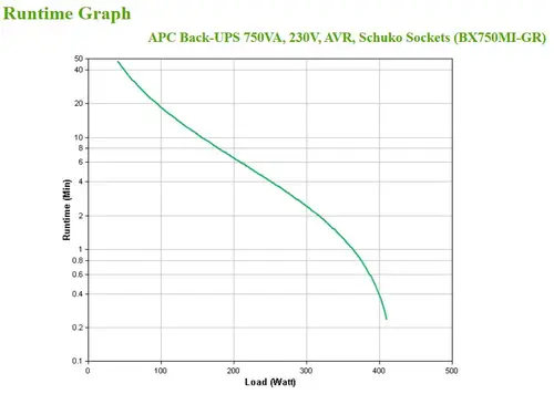 BX750MI-GR sistema de alimentación ininterrumpida (UPS) Línea interactiva 0,75 kVA 410 W 4 salidas AC - Imagen 4