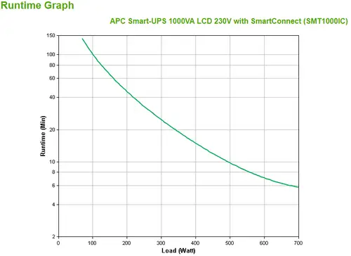SMT1000IC sistema de alimentación ininterrumpida (UPS) Línea interactiva 1 kVA 700 W 8 salidas AC - Imagen 3