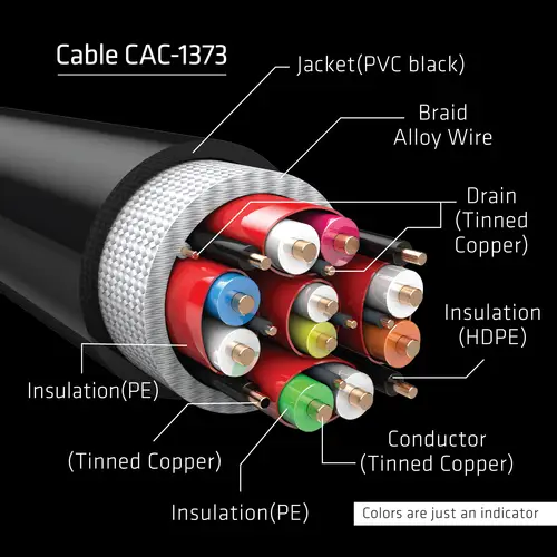 cac-1373 cable HDMI 3 m Negro - Imagen 4