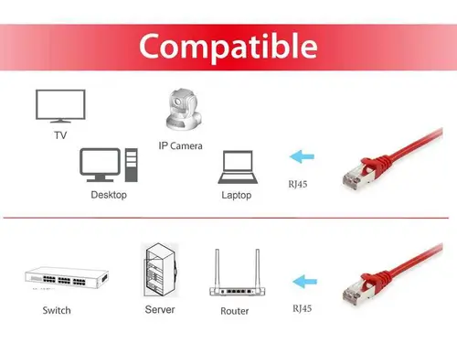 606509 cable de red Rojo 15 m Cat6a S/FTP (S-STP) - Imagen 3