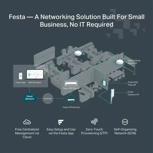 FESTA FR365 router inalámbrico Gigabit Ethernet Dual-band (2.4GHz + 5GHz or 2.4GHz + 6GHz) Blanco - Imagen 7