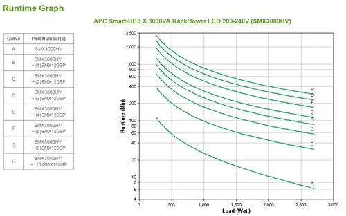 Smart-UPS sistema de alimentación ininterrumpida (UPS) Línea interactiva 3 kVA 2700 W 10 salidas AC - Imagen 5