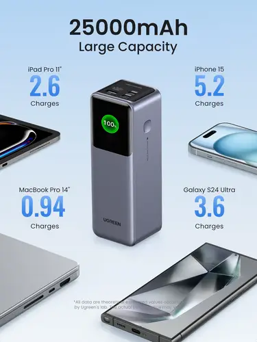 25000mAh 200W Fast Charging Powerbank Gris - Imagen 4