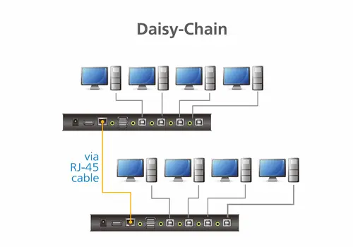 Switch KM USB de 4 puertos con Boundless Switching (cables incluidos) - Imagen 6