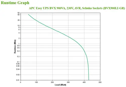 BVX900LI-GR sistema de alimentación ininterrumpida (UPS) Línea interactiva 0,9 kVA 480 W 2 salidas AC - Imagen 6