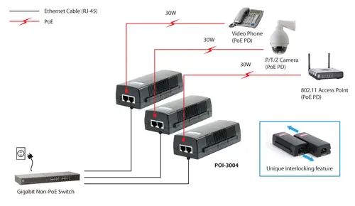 Inyector Gigabit PoE, 30W - Imagen 4