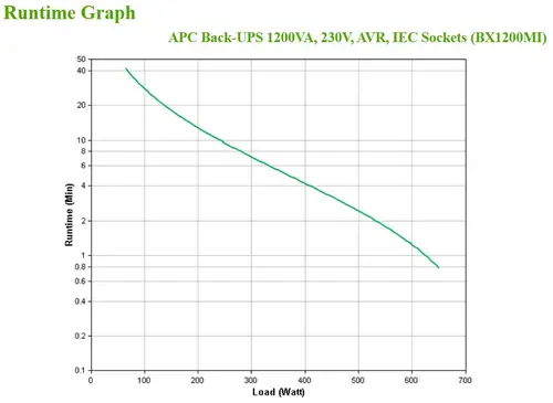BX1200MI sistema de alimentación ininterrumpida (UPS) Línea interactiva 1,2 kVA 650 W 6 salidas AC - Imagen 4