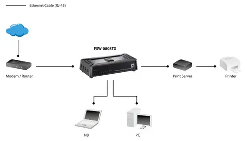 Switch Fast Ethernet de 8 puertos - Imagen 4