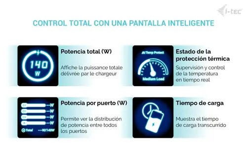 140W Intelligent Multiport USB Charger - Imagen 5