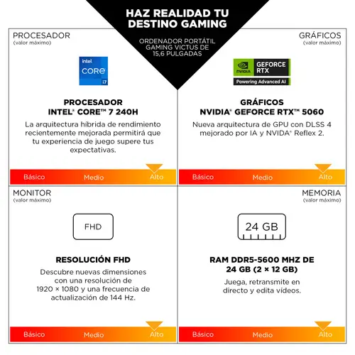 Victus Gaming 15-fa2072ns Intel® Core i5 i5-14500HX Portátil 39,6 cm (15.6") Full HD 16 GB DDR5-SDRAM 512 GB SSD NVIDIA GeForce RTX 4050 Wi-Fi 6 (802.11ax) FreeDOS Negro - Imagen 4