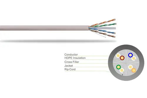 Bobina Cable de Red 100 m, UTP CAT6, Polietileno de Alta Densidad (Solid HDPE) y LSZH  Cuatro Cables Trenzados y separador  Diámetro Conductor de 0.56 mm OFC (Oxygen Free Copper) 99.97% - Imagen 2