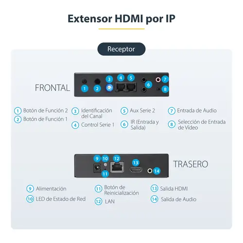 Juego Extensor HDMI 1080p por IP compatible Vídeo Wall - Juego Transmisor Receptor HDMI por Ethernet Cat5 Cat6 - Alargador - Imagen 7