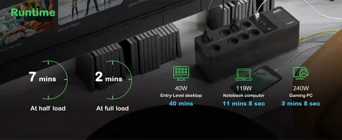 BE500G2-GR sistema de alimentación ininterrumpida (UPS) En espera (Fuera de línea) o Standby (Offline) 0,5 kVA 300 W - Imagen 3
