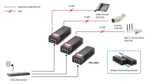 Inyector PoE - Imagen 7