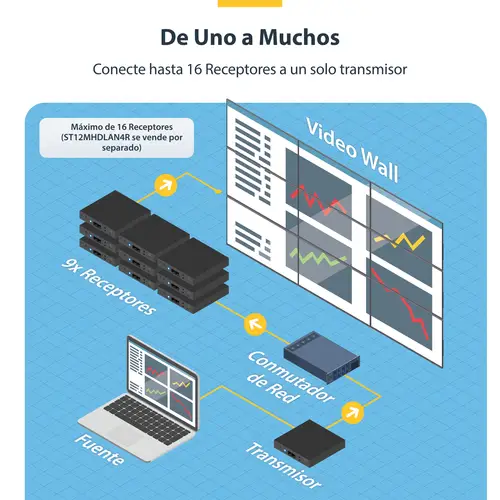 Juego de Extensor Alargador HDMI 4K con Soporte para Muro Multivídeo - Extensor por IP compatible con Video Wall - Imagen 9