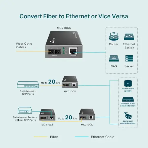MC210CS convertidor de medio 1000 Mbit/s 1310 nm Monomodo Negro - Imagen 5
