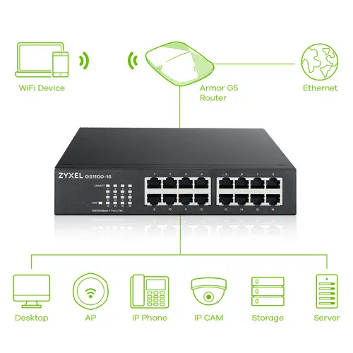 GS1100-16 No administrado Gigabit Ethernet (10/100/1000) Negro - Imagen 6
