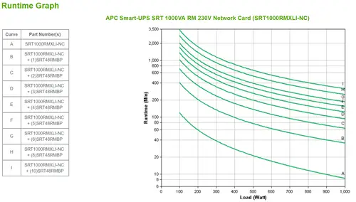 SRT1000RMXLI-NC sistema de alimentación ininterrumpida (UPS) Doble conversión (en línea) 1 kVA 1000 W - Imagen 3