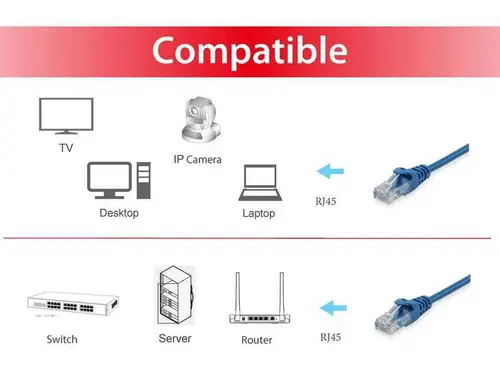 625431 cable de red Azul 2 m Cat6 U/UTP (UTP) - Imagen 3