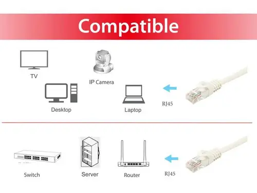 603002 cable de red Blanco 1 m Cat6a U/UTP (UTP) - Imagen 3
