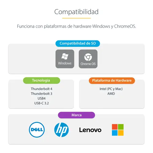 Adaptador Multipuerto USB-C de 3 Monitores HDMI/DP - 4K 60Hz Doble + 4K 30Hz HDMI y DP - Hub 4x USB-A - PD de 100W de Paso - Red Gigabit Ethernet - Lector de Tarjetas SD/MicroSD - Imagen 12