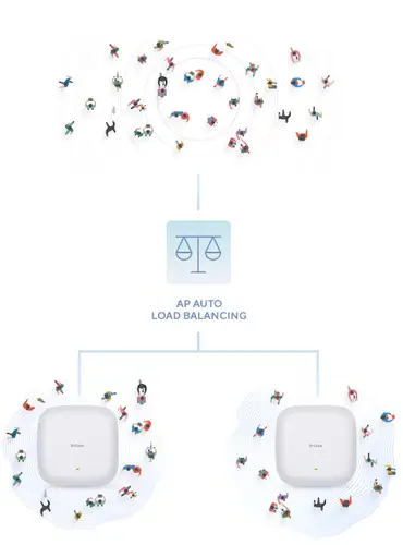 DAP-X3060 punto de acceso inalámbrico 3000 Mbit/s Blanco Energía sobre Ethernet (PoE) - Imagen 7