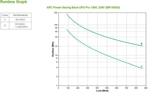 Back-UPS Pro sistema de alimentación ininterrumpida (UPS) Línea interactiva 1,5 kVA 865 W 10 salidas AC - Imagen 3