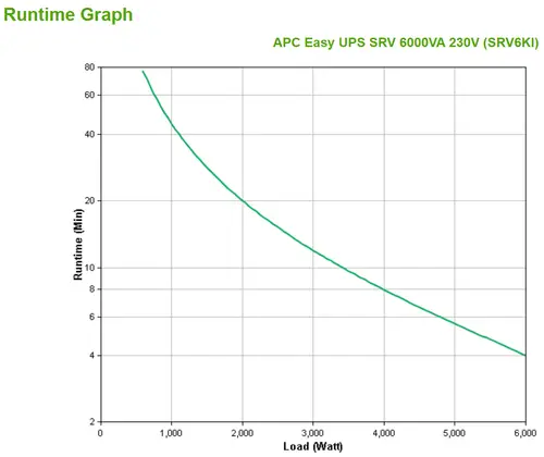 SRV6KI sistema de alimentación ininterrumpida (UPS) Doble conversión (en línea) 6 kVA 6000 W - Imagen 3
