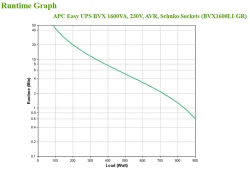 Easy UPS sistema de alimentación ininterrumpida (UPS) Línea interactiva 1,6 kVA 900 W - Imagen 4