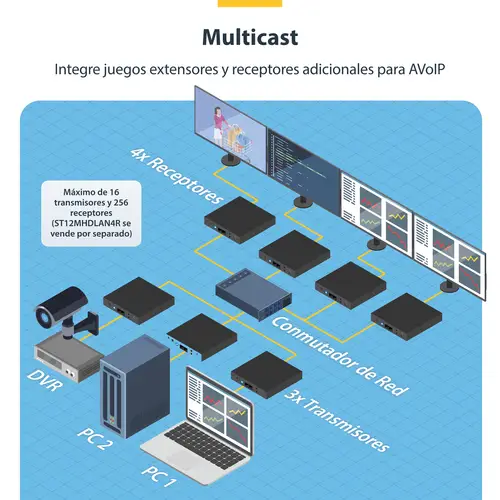 Juego de Extensor Alargador HDMI 4K con Soporte para Muro Multivídeo - Extensor por IP compatible con Video Wall - Imagen 10
