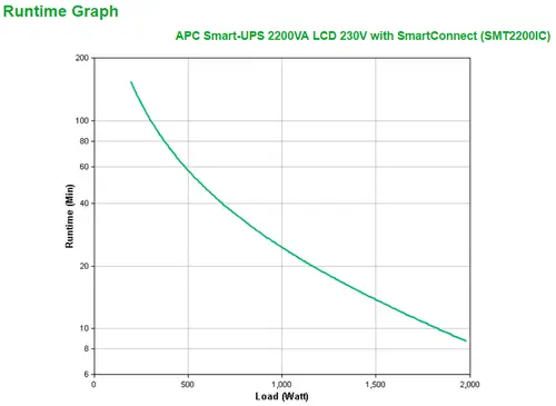 Smart-UPS 2200VA sistema de alimentación ininterrumpida (UPS) Línea interactiva 2,2 kVA 1980 W 9 salidas AC - Imagen 3