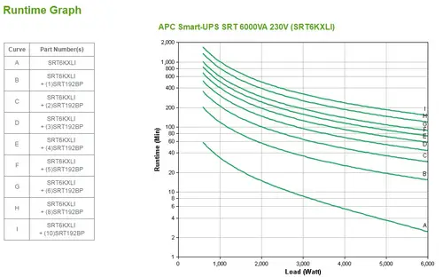 Smart-UPS On-Line sistema de alimentación ininterrumpida (UPS) Doble conversión (en línea) 6 kVA 6000 W 10 salidas AC - Imagen 6